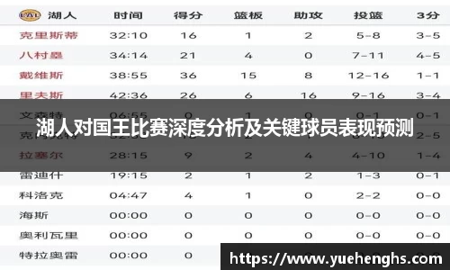 湖人对国王比赛深度分析及关键球员表现预测